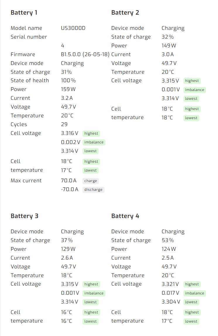 Battery charts