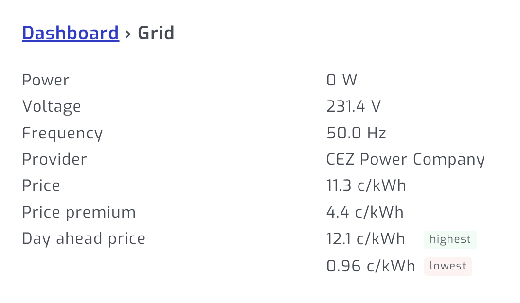 Grid dashboard