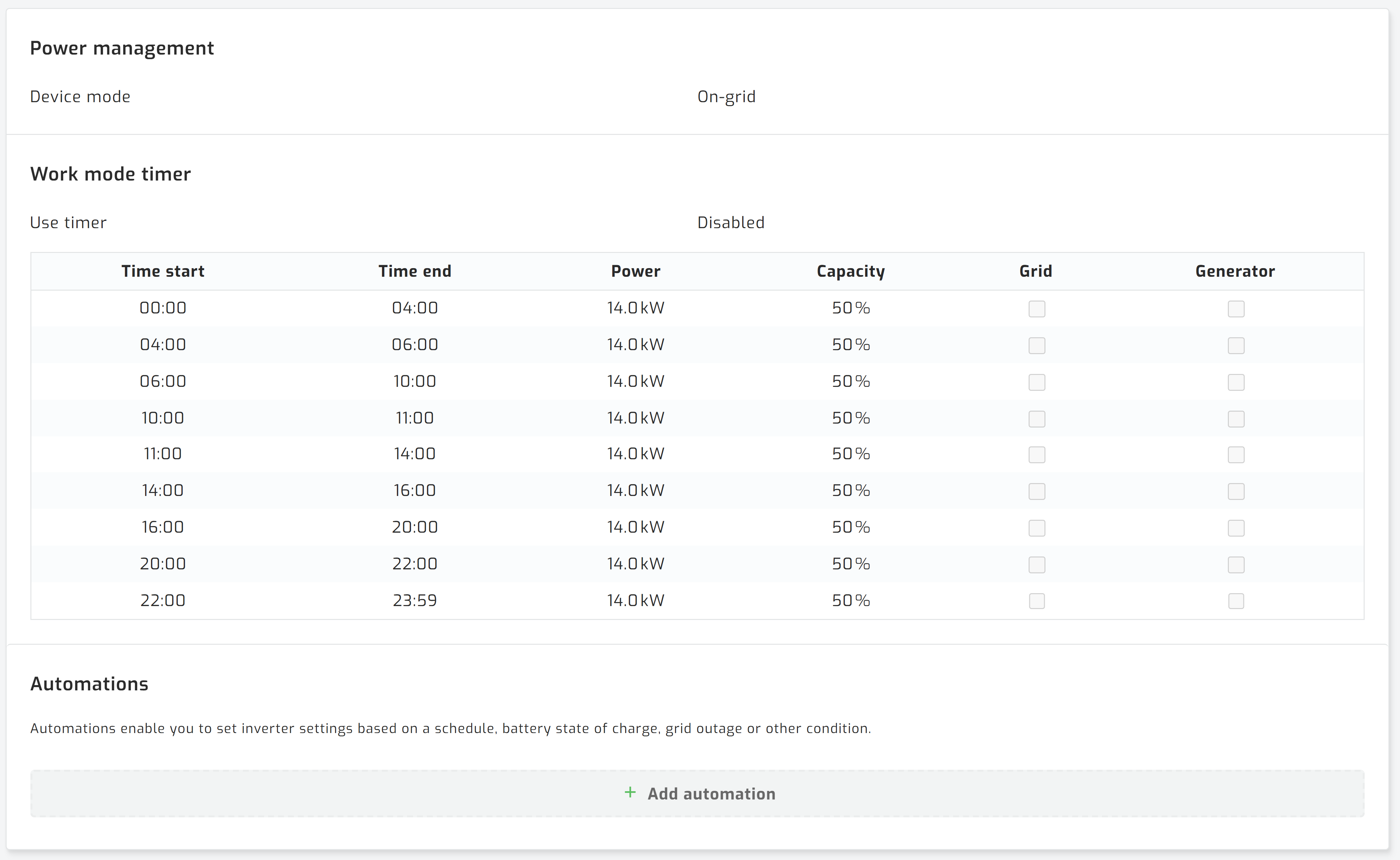 CHISAGE ESS work mode timer