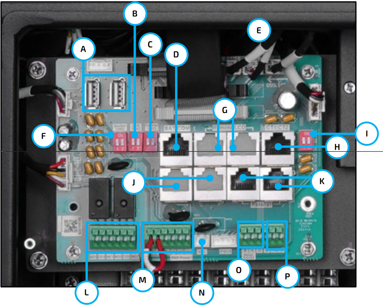 Flexboss Ports