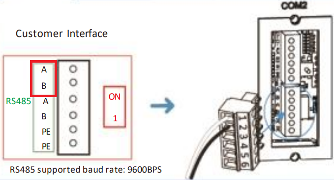 Senergy RS485 Pins