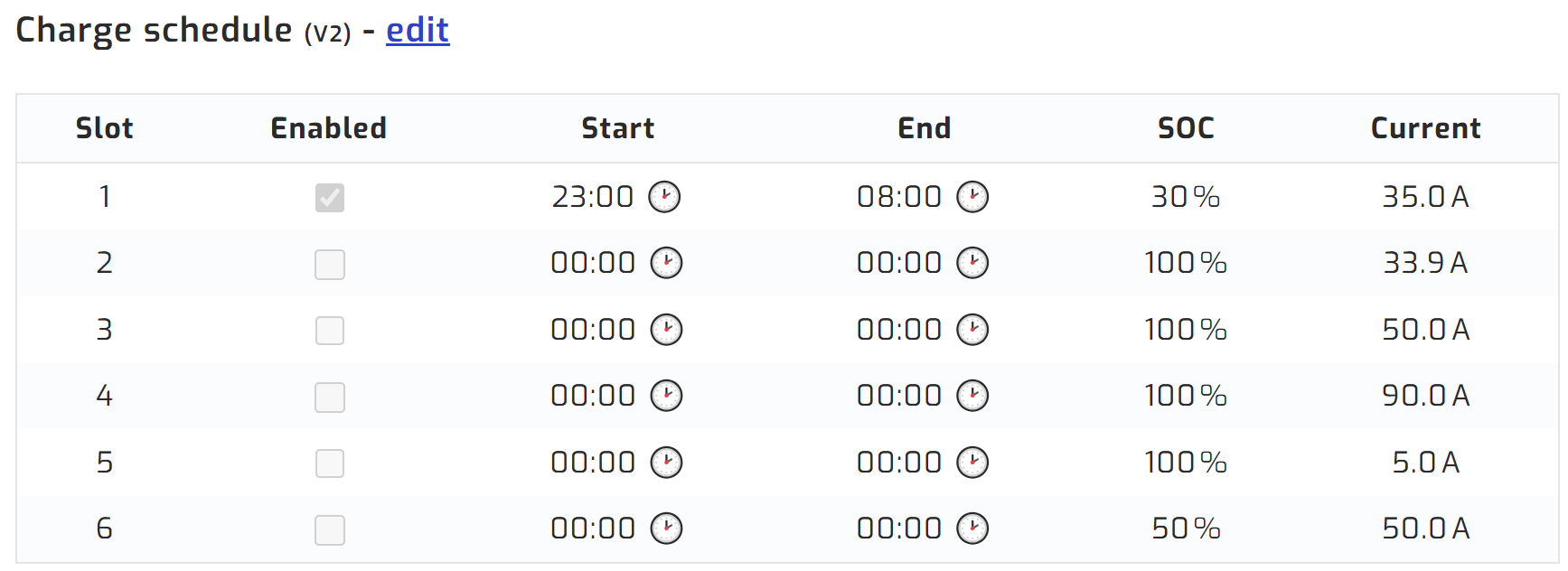 Charge schedule