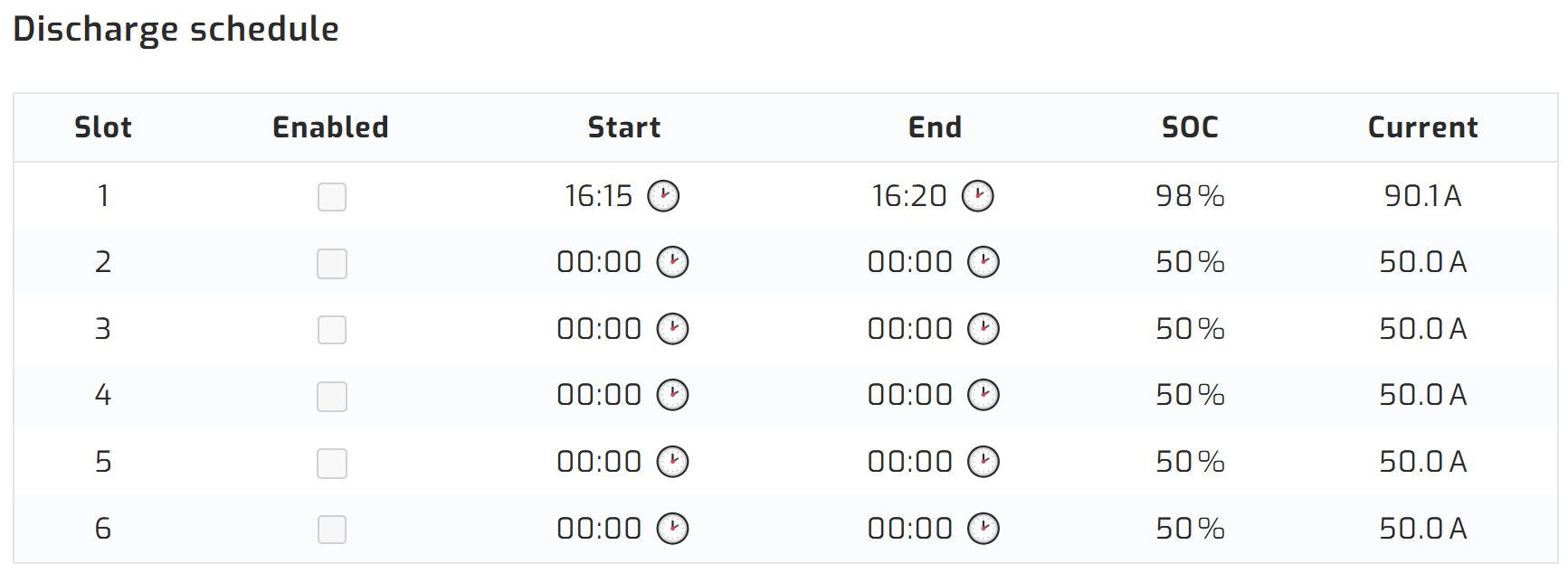 Discharge schedule