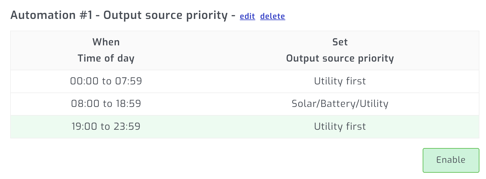 SolarAssistant rule table