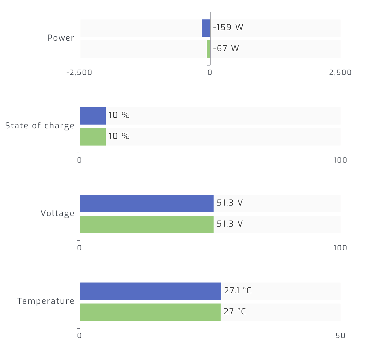 Felicity Solar LPBF battery charts