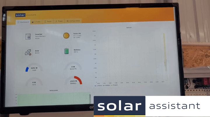 SolarAssistant with HDMI output