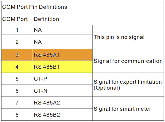 TL RS485 pins