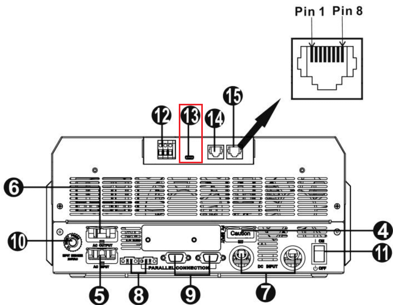 InfiniSolar USB type B port