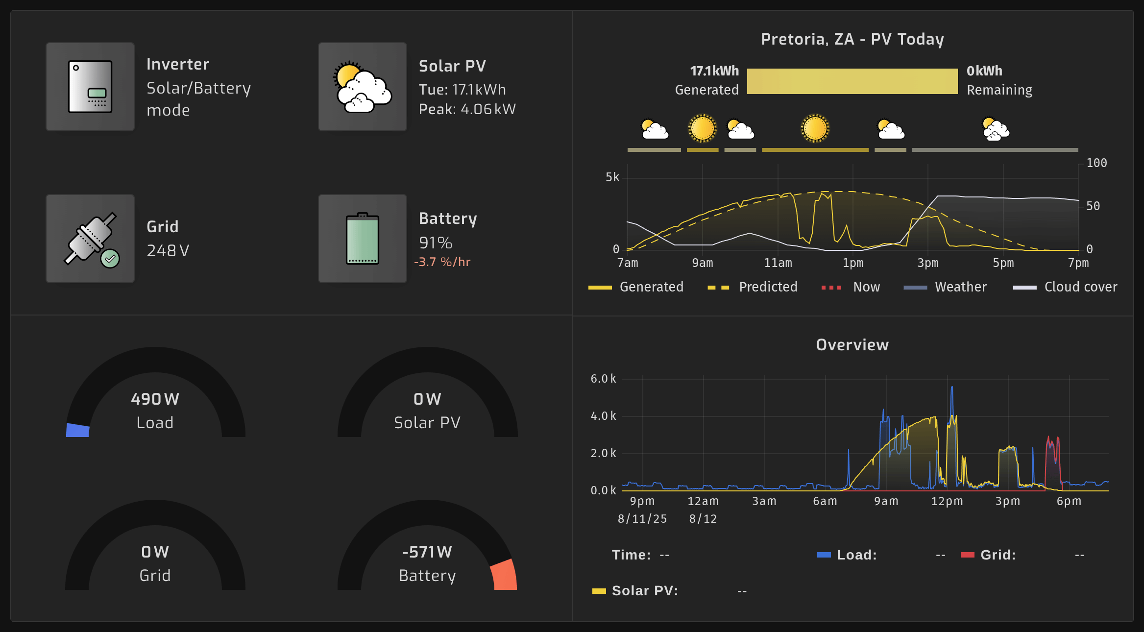 SolarAssistant main dashboard in dark mode